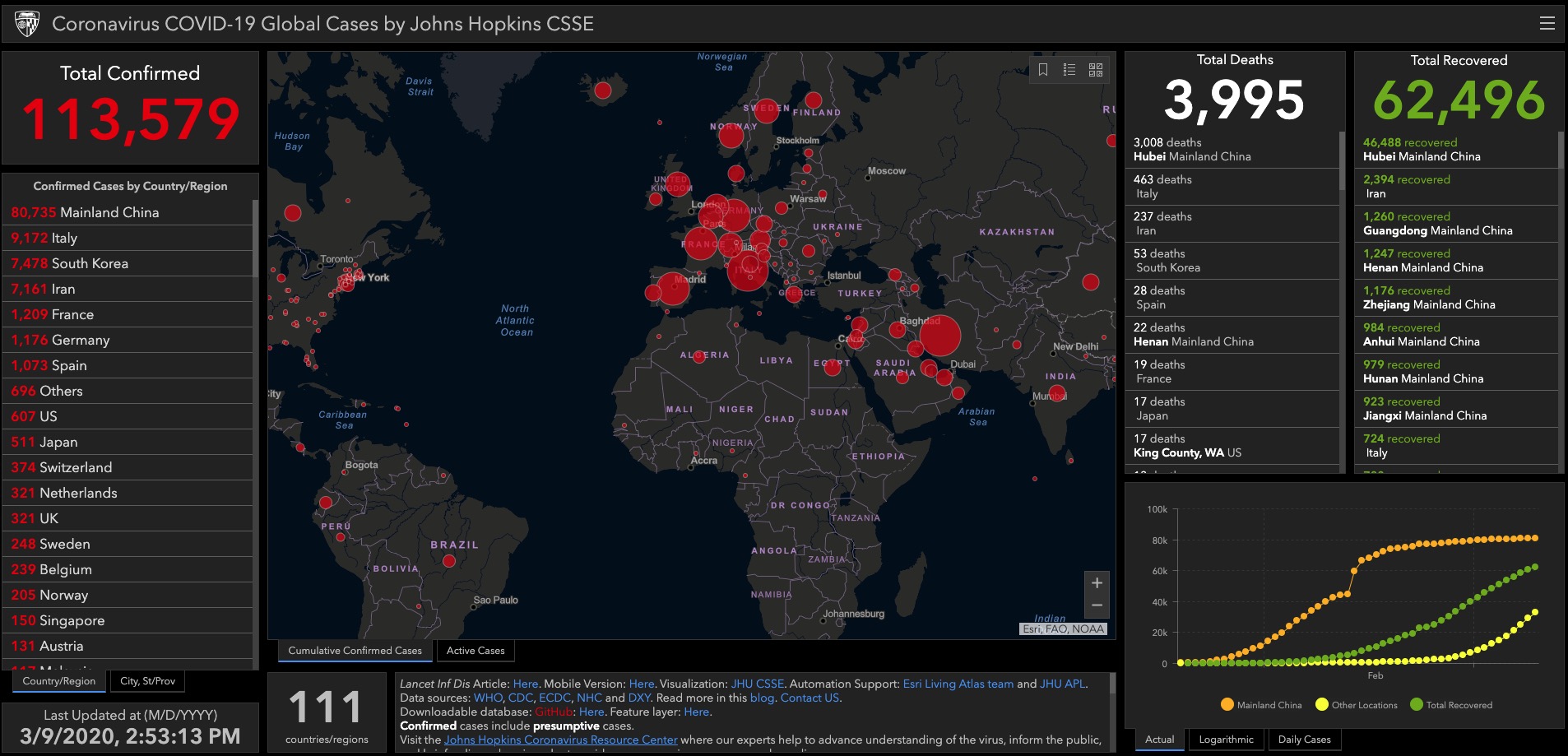 Johns Hopkins Coronavirus database: https://www.arcgis.com/apps/opsdashboard/index.html#/bda7594740fd40299423467b48e9ecf6